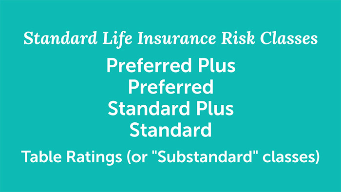 Usaa Life Insurance Weight Chart