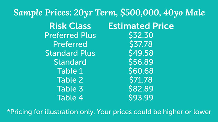 Usaa Life Insurance Weight Chart