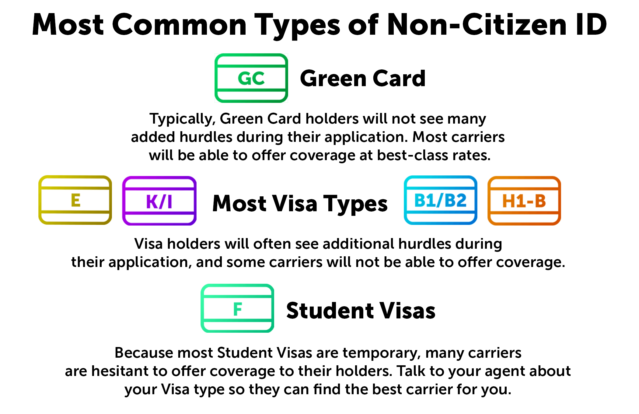 Life Insurance and Non Citizen IDs