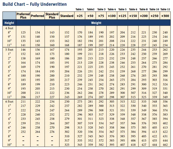 Life Insurance Bmi Chart