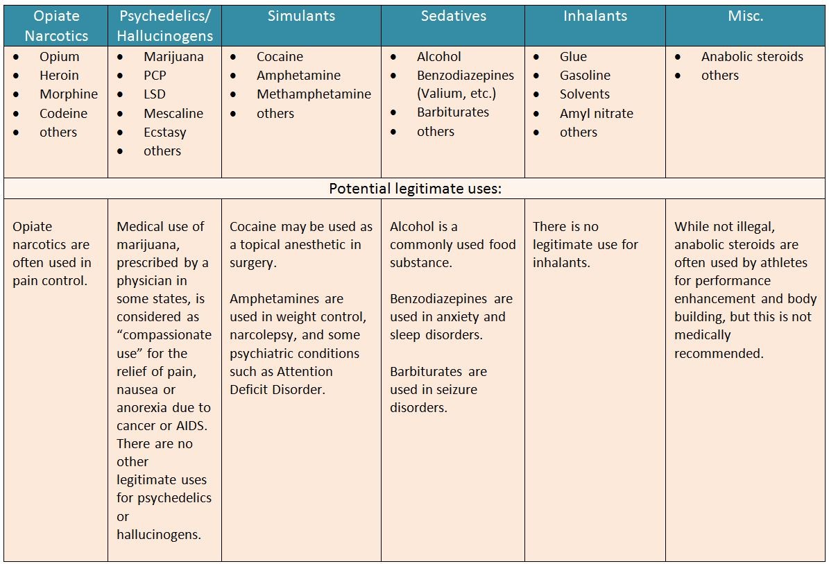 Narcotic Drug Schedule Chart