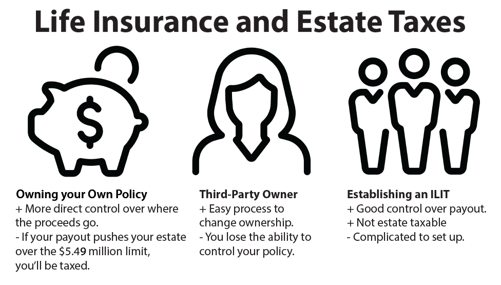 How Life Insurance is Taxed | Quotacy How Life Insurance is Taxed | Quotacy