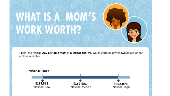 Screenshot of Salary.com stay-at-home mom salary