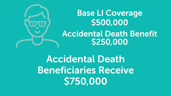 basic LI coverage 