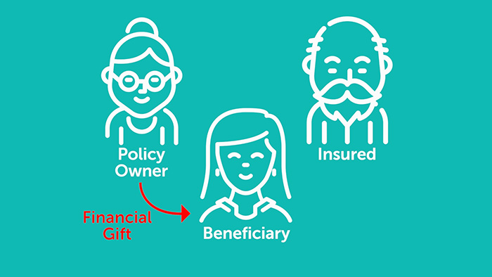 What Happens To Life Insurance With No Beneficiary