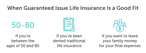 graphic sharing when guaranteed issue life insurance is a good fit