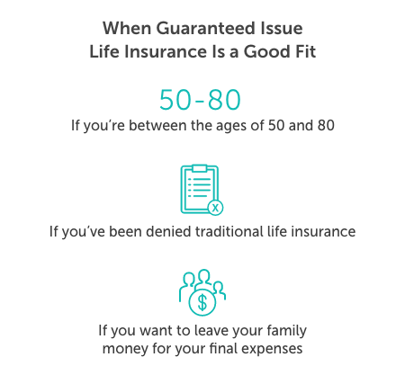 graphic sharing when guaranteed issue life insurance is a good fit