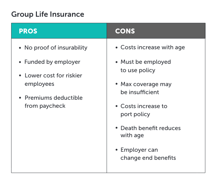 Infographic depicting pros and cons of group life insurance, there are more cons than pros