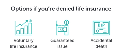 Desktop-options-if-you’re-denied-life-insurance Graphic titled 'options if you're denied life insurance' showing icons for the three options below; voluntary life insurance, guaranteed issue, and accidental death.
