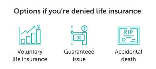 Graphic titled 'options if you're denied life insurance' showing icons for the three options below; voluntary life insurance, guaranteed issue, and accidental death.