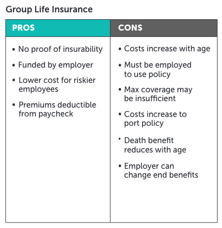 Infographic depicting pros and cons of group life insurance, there are more cons than pros