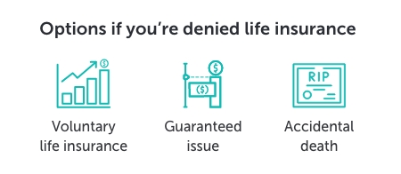Graphic titled 'options if you're denied life insurance' showing icons for the three options below; voluntary life insurance, guaranteed issue, and accidental death.