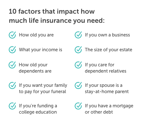graphic titled 10 factors that impact how much life insurance you need