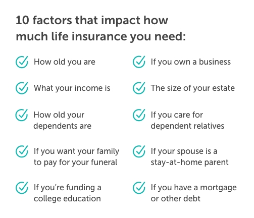 Desktop-10-factors-in-life-that-impact-how-much-life-insurance-you-need graphic titled 10 factors that impact how much life insurance you need