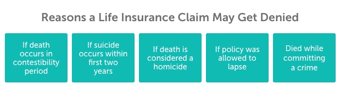 Desktop-Reasons-a-claim-may-get-denied Graphic titled, "Reasons a life insurance claim may get denied" with five teal boxes below. Each one offers a reason. From left to right, they read, if death occurs in contestibility period, if suicide occurs within first two years, if death is considered a homicide, if policy was allowed to lapse, died while committing a crime.