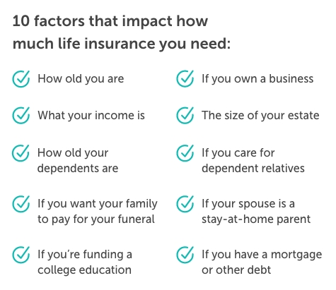 graphic titled 10 factors that impact how much life insurance you need