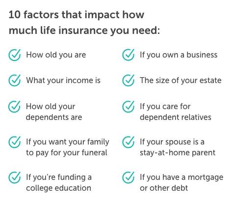 Mobile-10-factors-in-life-that-impact-how-much-life-insurance-you-need graphic titled 10 factors that impact how much life insurance you need