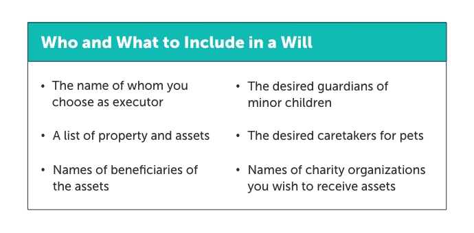 Graphic titled, "Who and What to Include in a Will". Below reads; the name of who you choose as executor, a list of property and assets, names of organizations you want to receive assets, the desired guardians of minor children, desired caretakers of pets, names of beneficiaries of the assets.