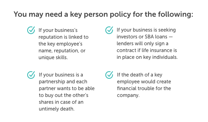 Graphic titled, "you may need a key person policy for the following:" followed by four scenarios. first, if the key person is linked to a business's reputation, if a business is seeking investors or SBA loans, if a business is a partnership, if the death of a key employee would create financial trouble.