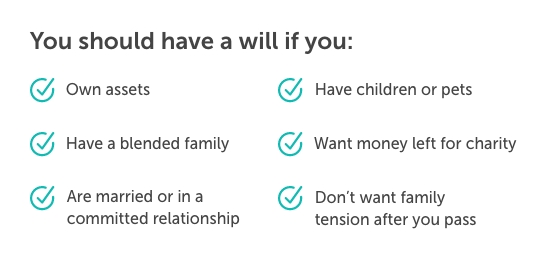Graphic that outlines when you should have a will. That includes; if you own assets, if you have a blended family, if you are in a committed partnership, if you have children or pets, if you want money left to charity, if you don't want family tension after you pass.