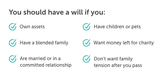 Desktop-who-needs-a-will Graphic that outlines when you should have a will. That includes; if you own assets, if you have a blended family, if you are in a committed partnership, if you have children or pets, if you want money left to charity, if you don't want family tension after you pass.