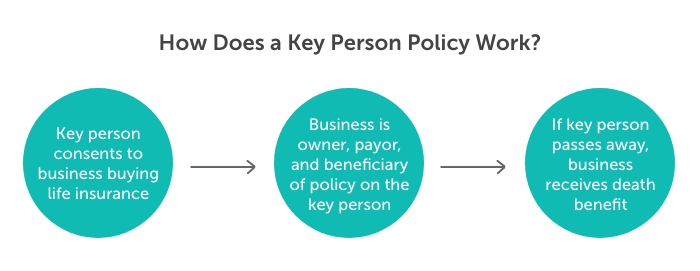 how does a key person policy work desktop 1