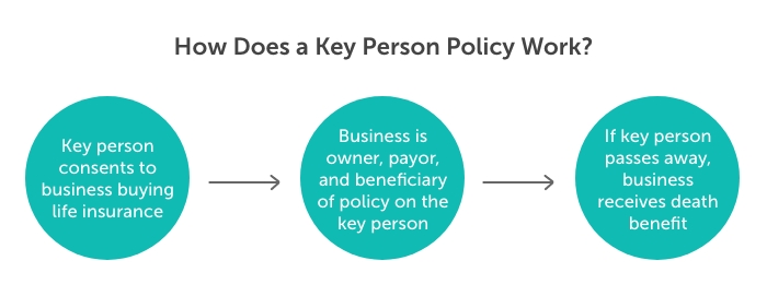 Desktop-How-does-a-key-person-policy-work how does a key person policy work desktop 1