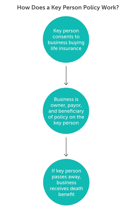 Mobile-how-does-a-key-person-policy-work – 1 how does a key person policy work mobile 1