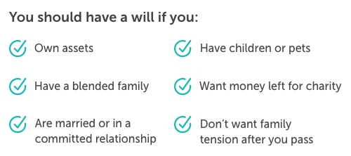 Graphic that outlines when you should have a will. That includes; if you own assets, if you have a blended family, if you are in a committed partnership, if you have children or pets, if you want money left to charity, if you don't want family tension after you pass.