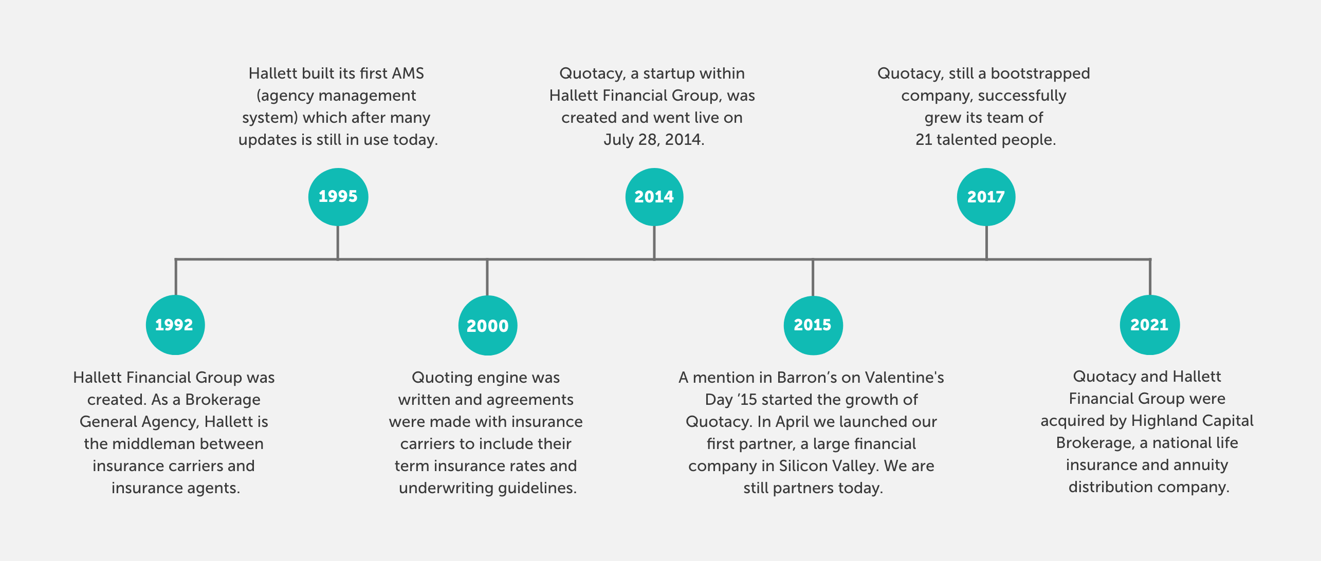 Quotacy, Inc. company history timeline.