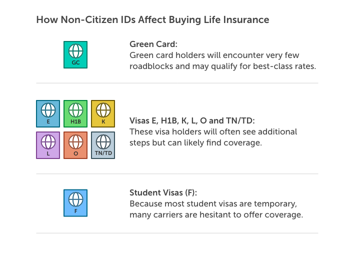 Can a Non Us Citizen Get Life Insurance?