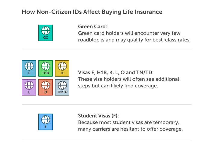 1x Desktop Non US Citizen Life Insurance Requirements – 4