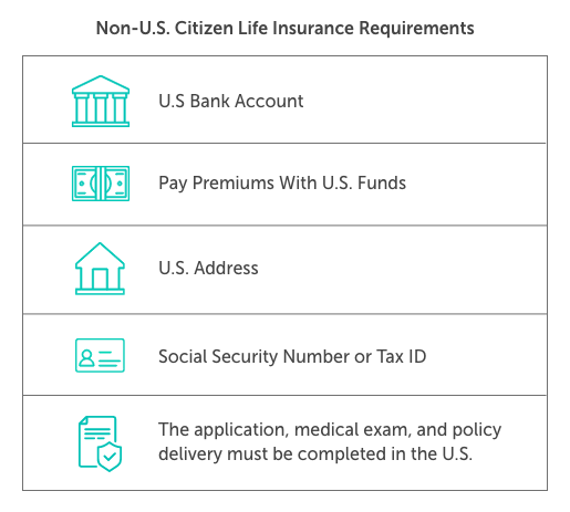 1x-Desktop-Non-US-Citizen-Life-Insurance-Requirements Graphic titled, "non US citizen life insurance requirements" Beneath the requirements are listed: US Bank Account, Pay Premiums with US Funds, US Address, Social Security Number or Tax ID, life insurance application and policy delivery must take place in the US.