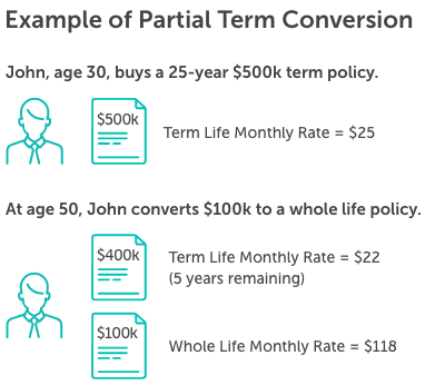 Mobile Example of Partial Term Conversion