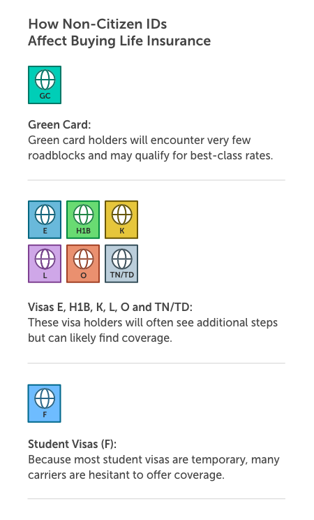 Mobile-How-Non-Citizen-IDs-Affect-Buying-Life-Insurance Mobile How Non Citizen IDs Affect Buying Life Insurance