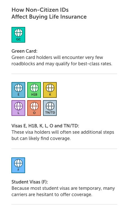 Mobile How Non Citizen IDs Affect Buying Life Insurance