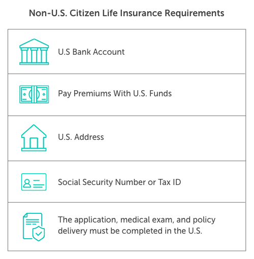 Mobile Non US Citizen Life Insurance Requirements