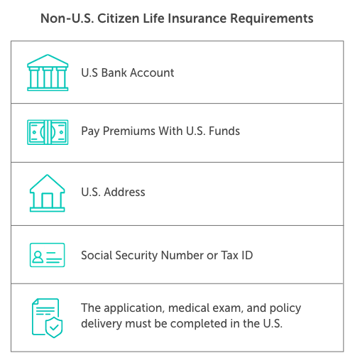 Mobile-Non-US-Citizen-Life-Insurance-Requirements Mobile Non US Citizen Life Insurance Requirements