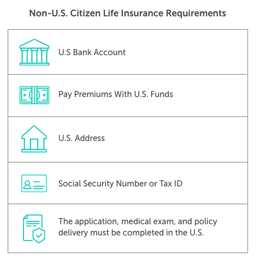 Life Insurance for . Citizens: Who Can Get It & How