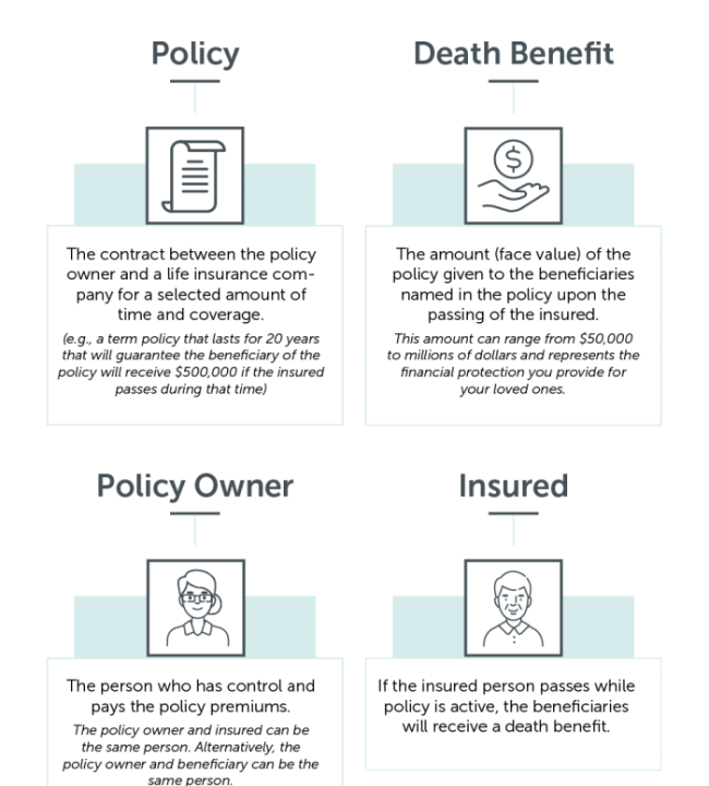 Understanding the Death Benefit A Comprehensive Guide