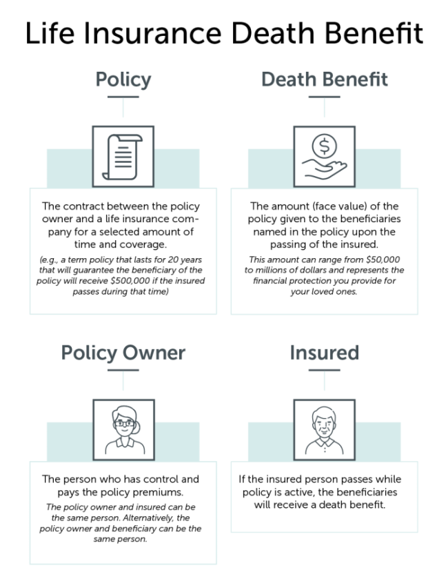 Face Value Insurance