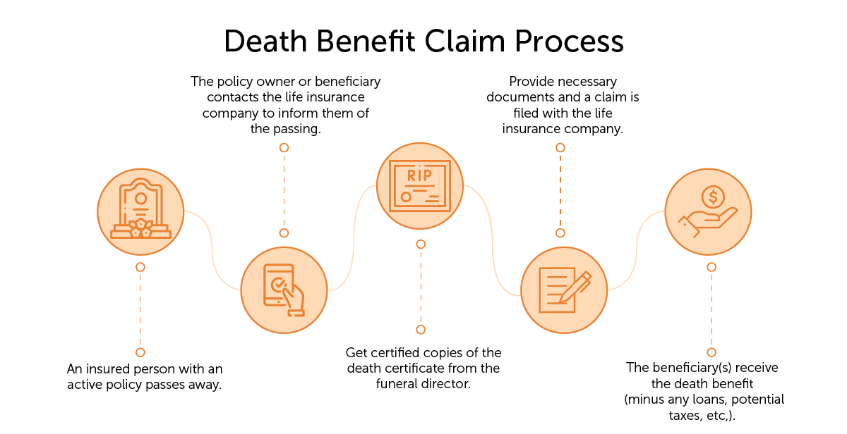 Medicare Death Benefit 2025 Rena Malynda
