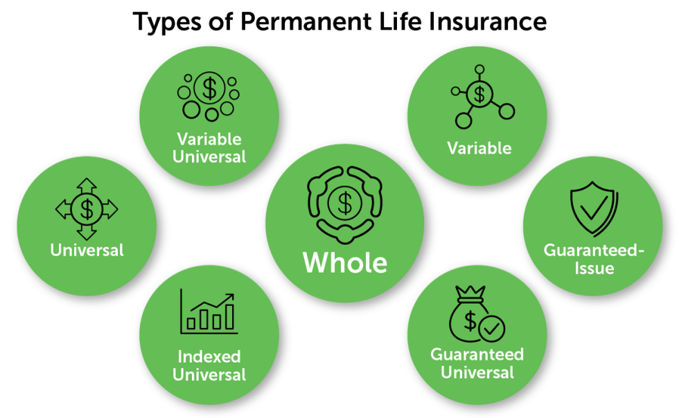Is Permanent Life Insurance Worth It? Pros, Cons & FAQs