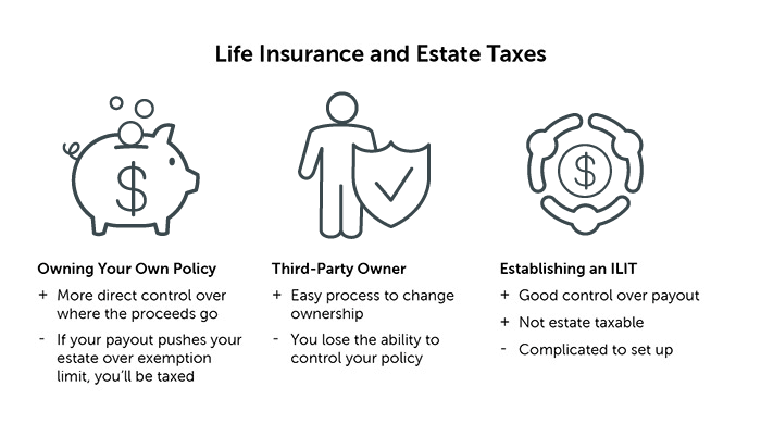 graphic explaining Life Insurance and Estate Taxes