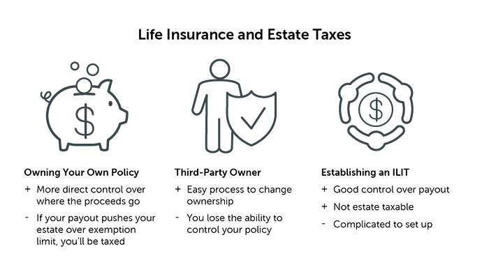 life_insurance_and_estate_taxes (1) graphic explaining Life Insurance and Estate Taxes